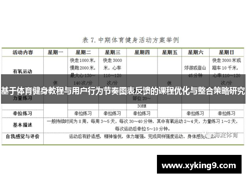 基于体育健身教程与用户行为节奏图表反馈的课程优化与整合策略研究