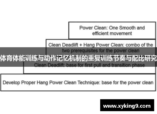 体育体能训练与动作记忆机制的重复训练节奏与配比研究